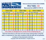 NAUI RGBM table air